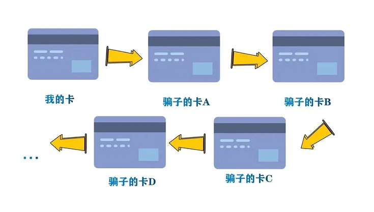 我被骗的钱到底什么时候能追回？